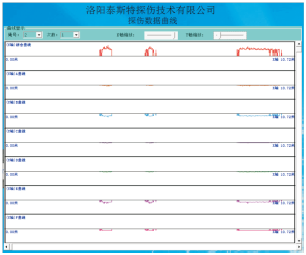 港口用鋼絲繩探傷儀檢測(cè)報(bào)告