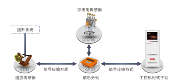 出口型無繩在線實(shí)時監(jiān)測系統(tǒng)拓?fù)鋱D