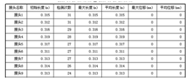 出口型巡檢式輸送帶鋼繩芯自動(dòng)探傷儀拓?fù)鋱D