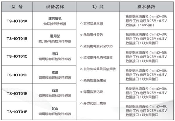 鋼繩纜物聯(lián)檢測傳感器型號參數