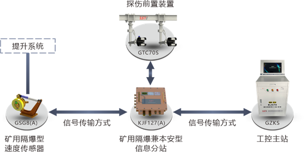 系統(tǒng)拓撲圖